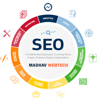 Web Design & Development Firm